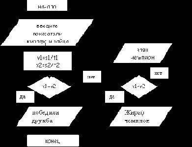 ��������� ����� ���������: if <�������> then