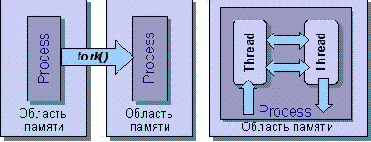 ������������� ���������� - ����