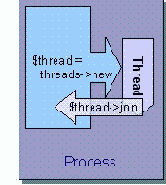 ������������� ���������� - ����