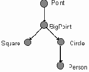 ������������