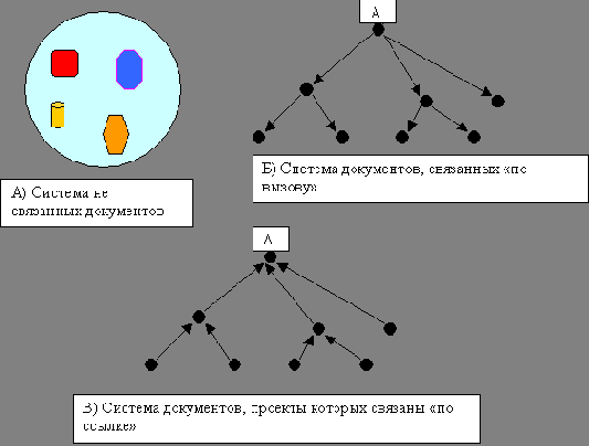 ����������� ������� ����������