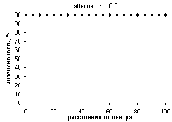 PointLight (точечный источник)