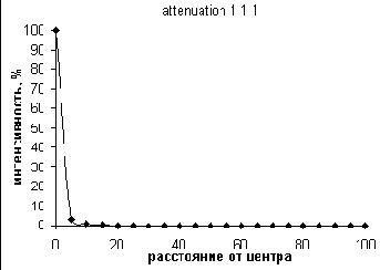 PointLight (точечный источник)