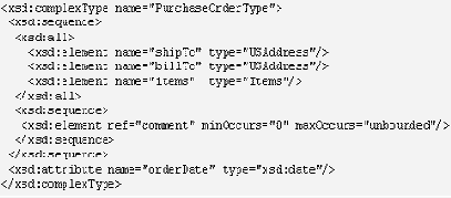 �������� ������� �����������