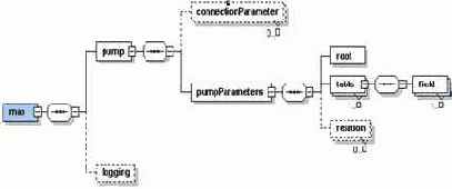 ����� ��������