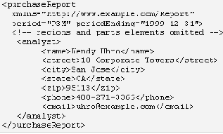 �������������� �����