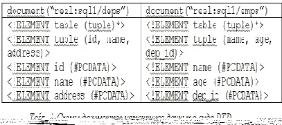 ������������ ��������