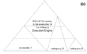 ���������� �����������