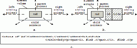 �������� �������