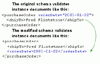 ������ ������� XML-���������