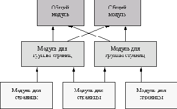 ���������� XSL-�������������� ��� ���������� ������ � XML-����������� �������