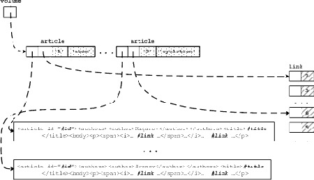 ������������� ������ ����������� ������