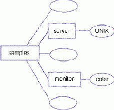 DOM � ��������� �� ���� ������