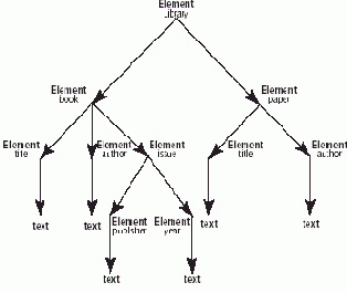 ��������� ������