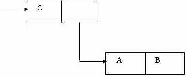 �������� �������