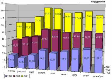 ���������������� ������� ������� ������������ �������