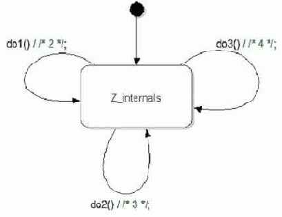 Выделение составного состояния для скрытия деталей реализации