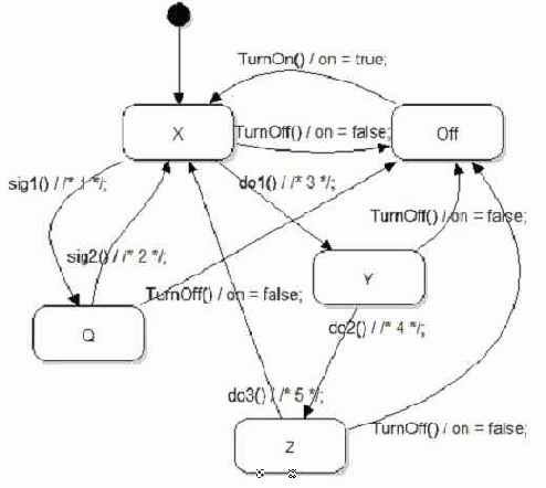 Выделение составного состояния по общему переходу