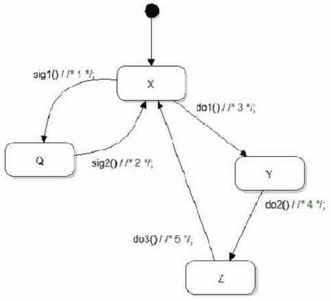 Выделение составного состояния по общему переходу