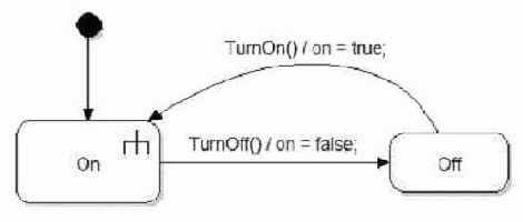 Выделение составного состояния по общему переходу