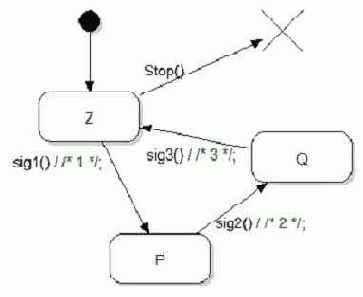 Выделение составного состояния по общему переходу