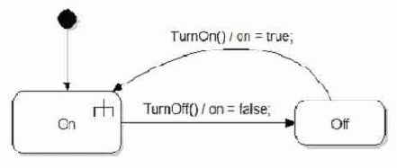 Выделение составного состояния для моделей, импортированных из SDL