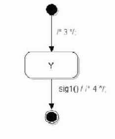 Выделение в метод возвратной части конечного автомата