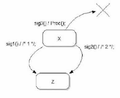 Выделение в метод возвратной части конечного автомата