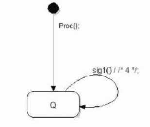 Выделение в метод последовательной части конечного автомата