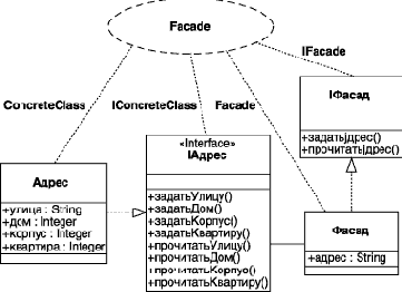 ������� ����� � ��� ����������� � ������� ����� UML