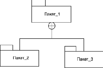 ������ � ����� UML