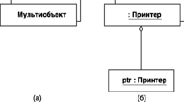 ������� � �� ����������� �����������