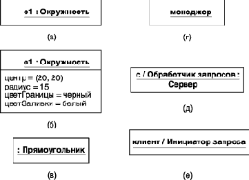 ������� � �� ����������� �����������