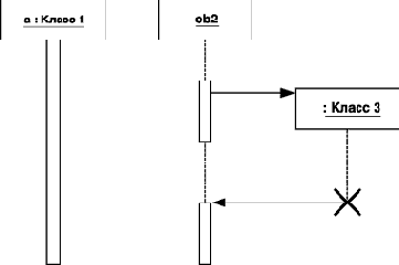 ������� � �� ����������� �� ��������� ������������������