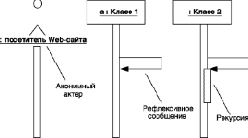 ������� � �� ����������� �� ��������� ������������������