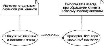 ����������� ������������ �������������� ���������� �� ��������� ��������� �������������