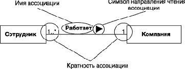 ��������� ����������