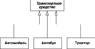 ��������� ���������