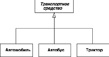 ��������� ���������