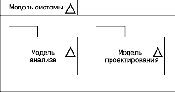 ������ � ����� UML