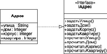 ������� ����� � ��� ����������� � ������� ����� UML