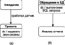 ������� � �������