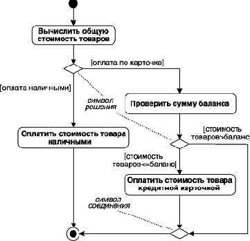 �������� �� ��������� ������������