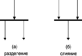 �������� �� ��������� ������������