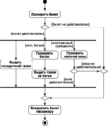 �������� �� ��������� ������������