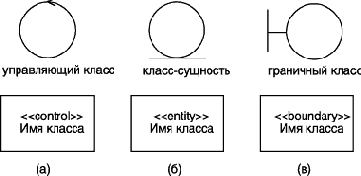 ���������� ����� UML ��� ���������� ������� ������������ ����������� � ������-������