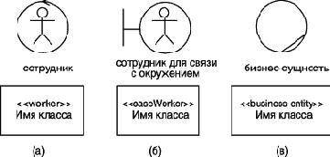 ���������� ����� UML ��� ���������� ������� ������������ ����������� � ������-������