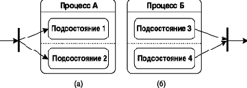 ������� �������� � ���������������