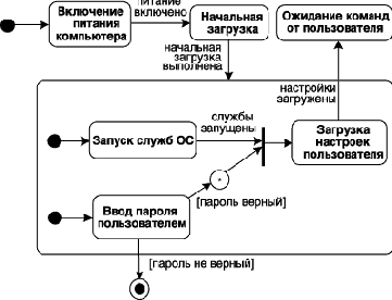 ������� �������� � ���������������