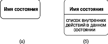 ��������� � ��� ����������� �����������